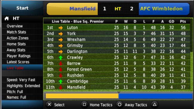 Football Manager 2011